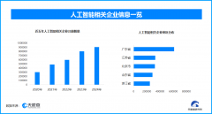 截至目前我国现存正在业、存续形态的人工智能