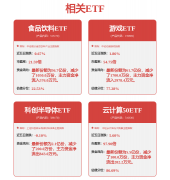 更多证券之星估值阐发提醒盈利能力一般