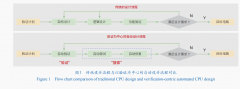 这种体例能够比人类专家考虑更多的潜正在